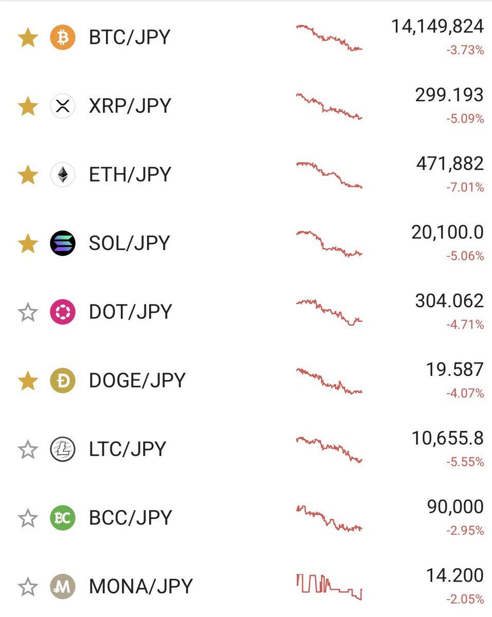 XRP 299円 最後の買い増しチャンス(何回目👀