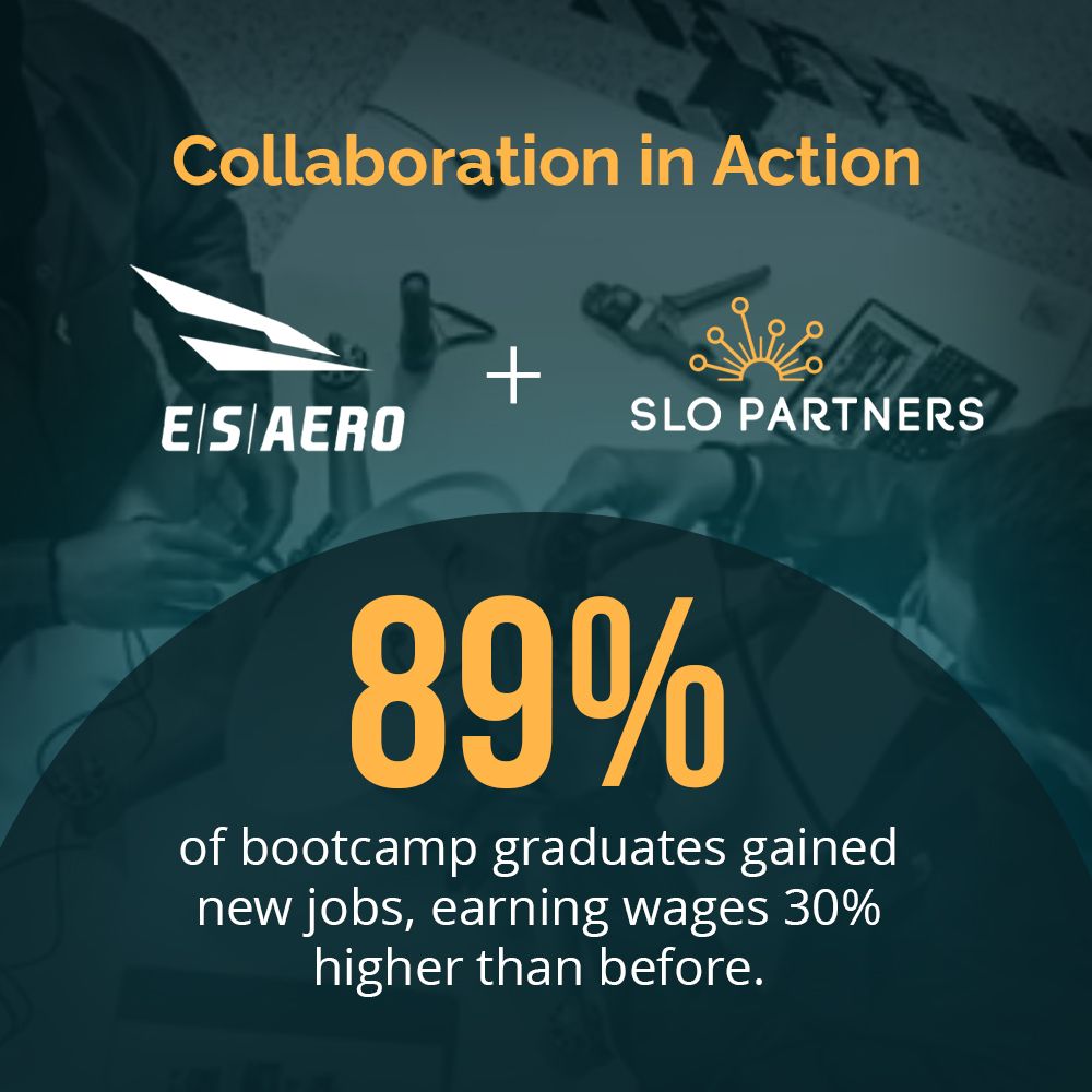 When SLO Partners and ESAero joined forces to train residents in essential modern manufacturing skills, participants gained real-world learning and ESAero gained job-ready talent. That’s collaboration in action! 🤝