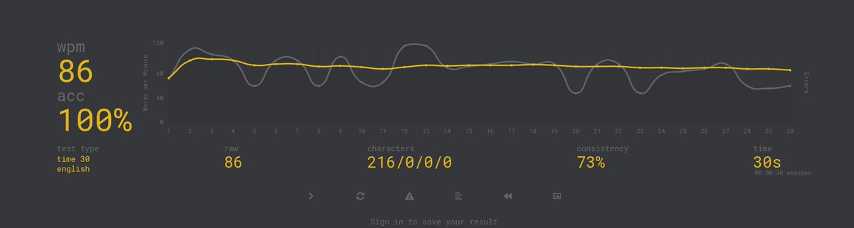 DegenApeDev's tweet photo. First try today..
For those that think I am a BOT
What's your score?
https://t.co/QOsraSglrx
#typing #typingtutor https://t.co/5rrP9OAVjL