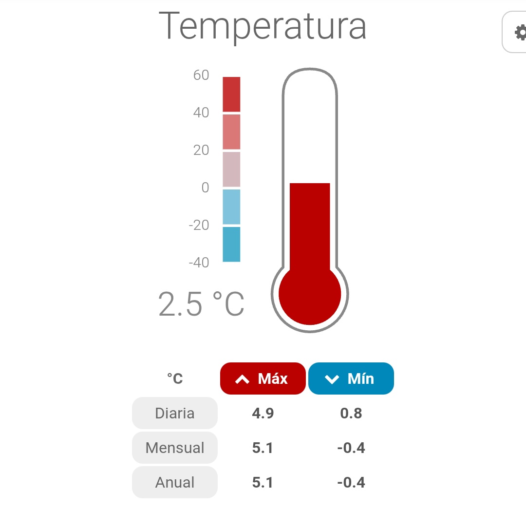 Dani Mora tweet media
