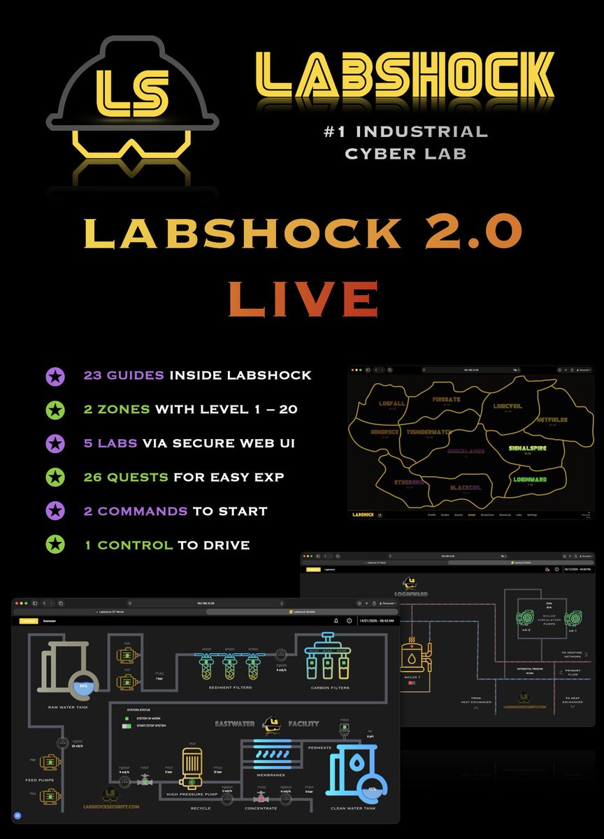 Labshock 2.0 is LIVE 🔥