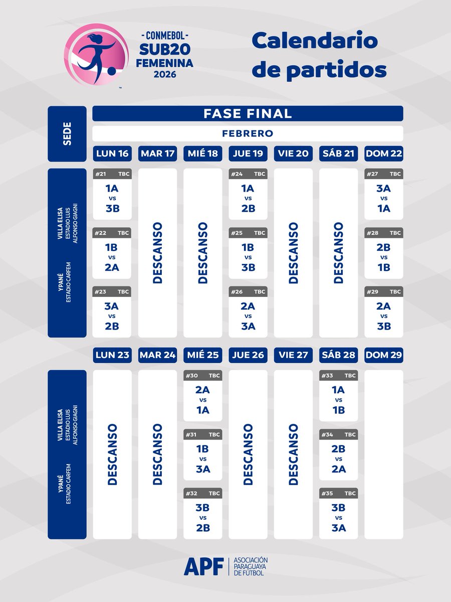 🗓️ ¡Todo preparado!

Paraguay se prepara para recibir la CONMEBOL #Sub20Fem 2026 🇵🇾

🔜 Del 4 al 28 de febrero, nuestro país será escenario del fútbol femenino sudamericano.

La agenda está marcada ✅