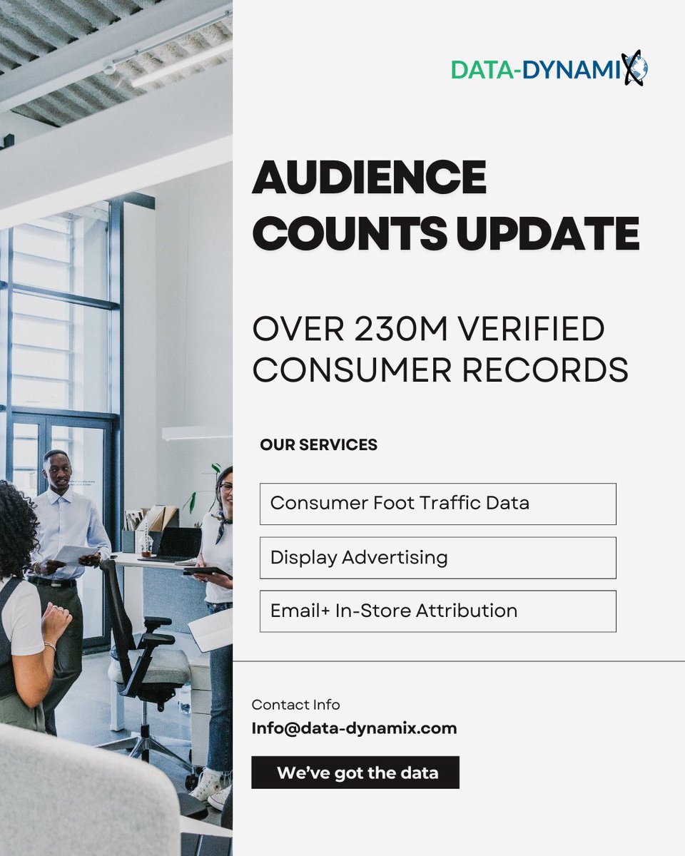 Data-Dynamix, Inc. tweet media