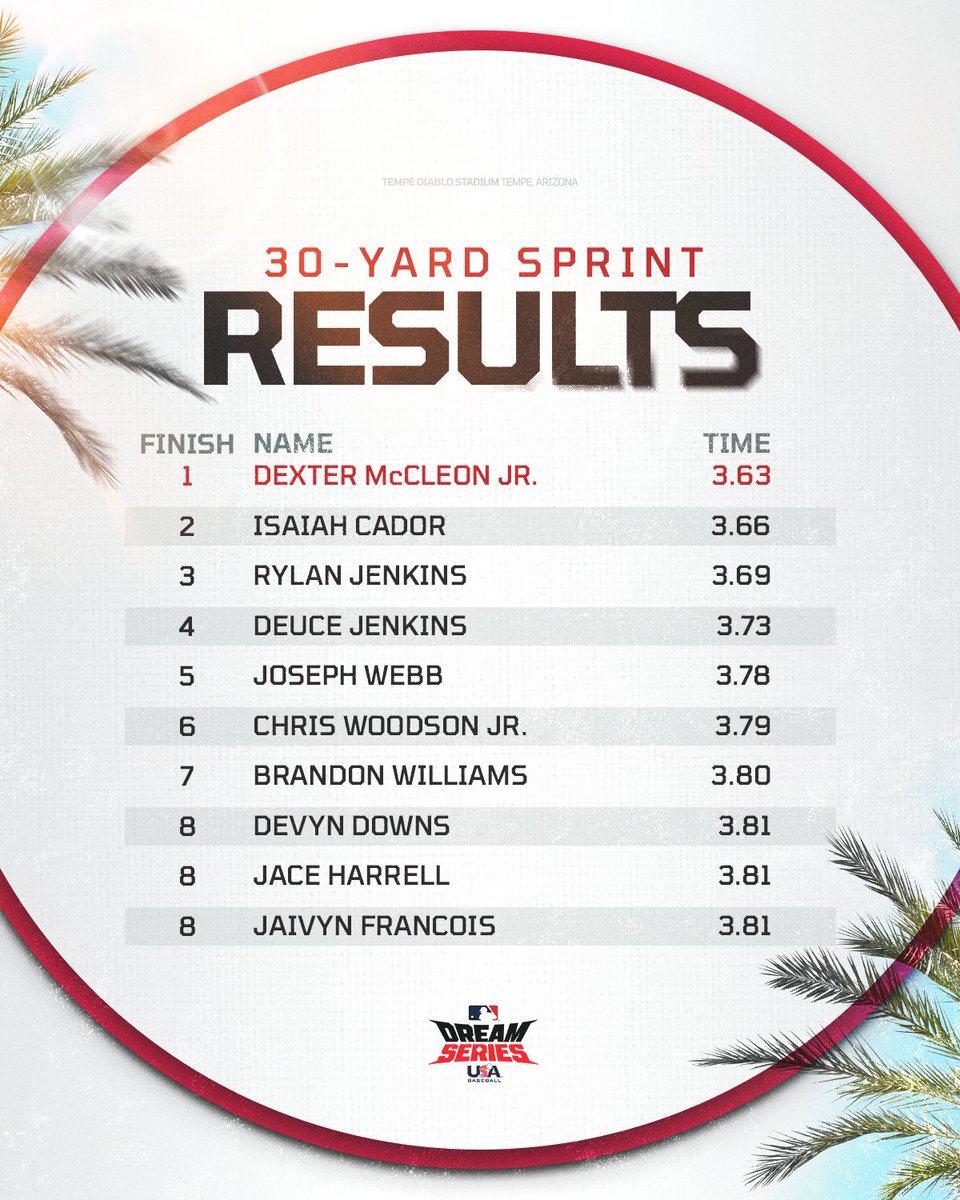 MLB/USA Baseball PDP tweet media