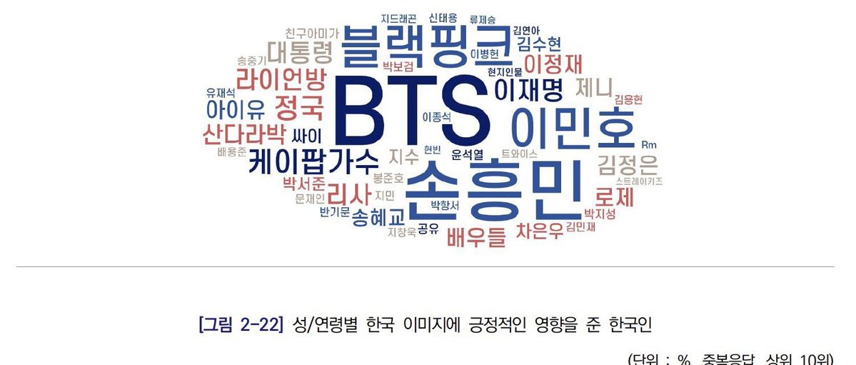 _Koo_Chim_'s tweet image. The PR machine behind #KimSooHyun is scary. 

The police refuse to investigate him and not a single publication is talking about it.

The Ministry of Culture listed him among Koreans who had a positive impact on Korea's image in 2025.

Does 🇰🇷 support pdf files?

#KimSaeron