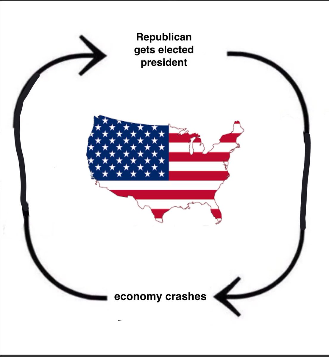 electionsjoe's tweet image. Every time