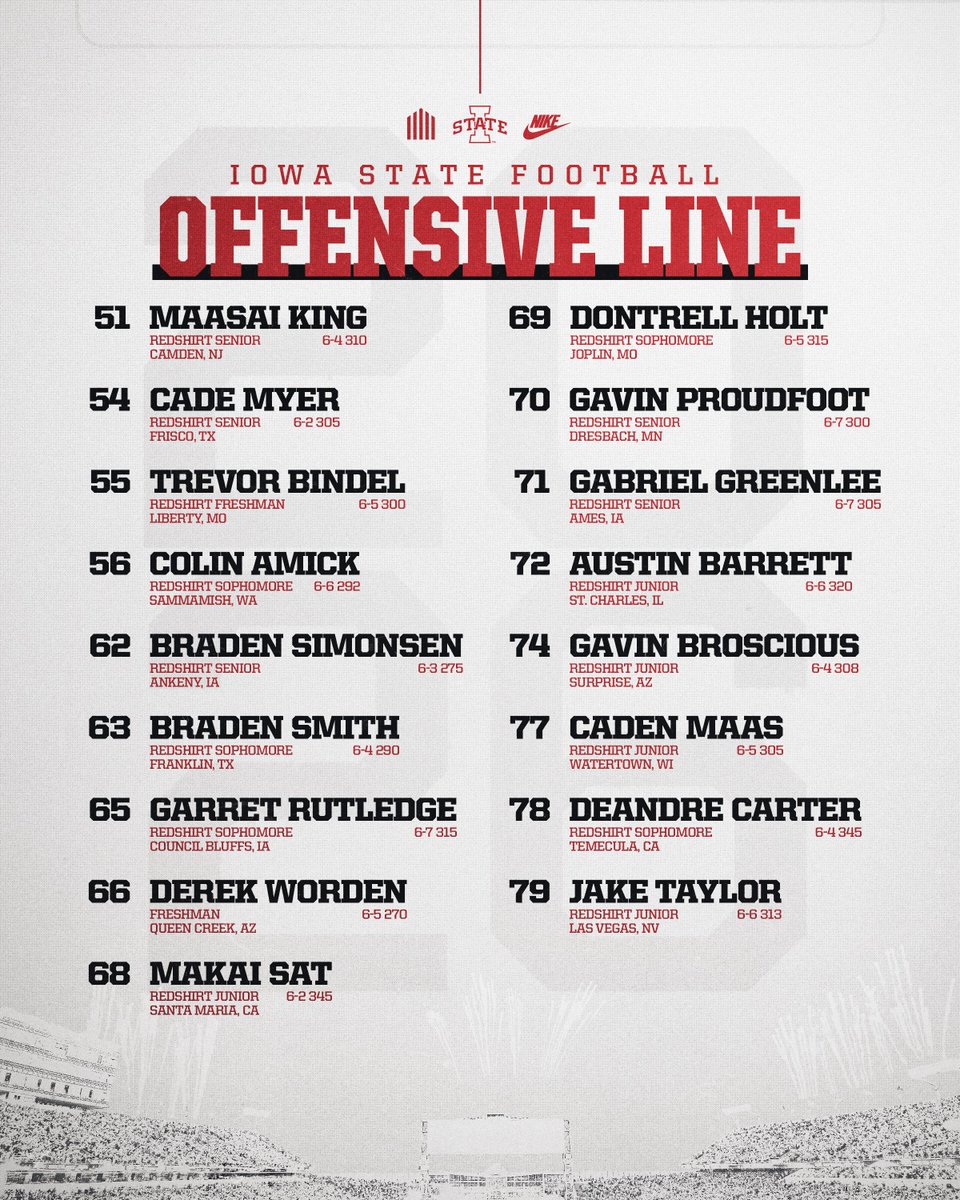 Iowa State Football tweet media