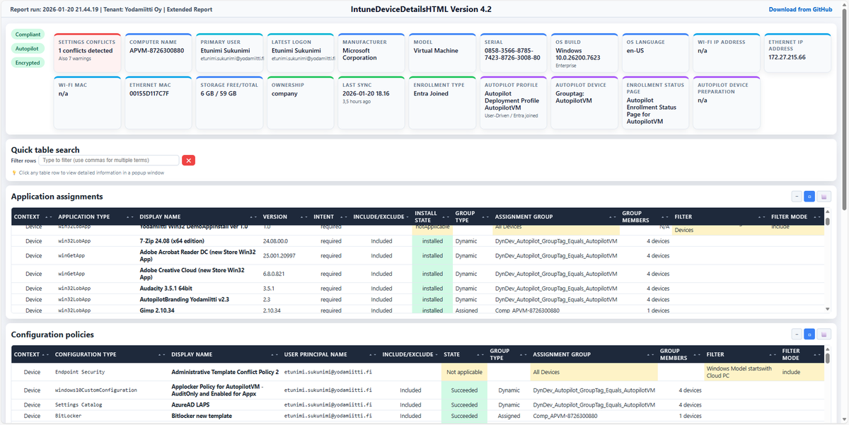 🚀 Huge update: IntuneDeviceDetailsGUI HTML 4.2 (Community Tool)

New HTML report with search, per-policy settings, conflict reporting, script contents, remediation outputs, multi-platform &amp; app scripts.

A must-have for Intune admins! 🚀

👉 github.com/petripaavola/I…
#Intune