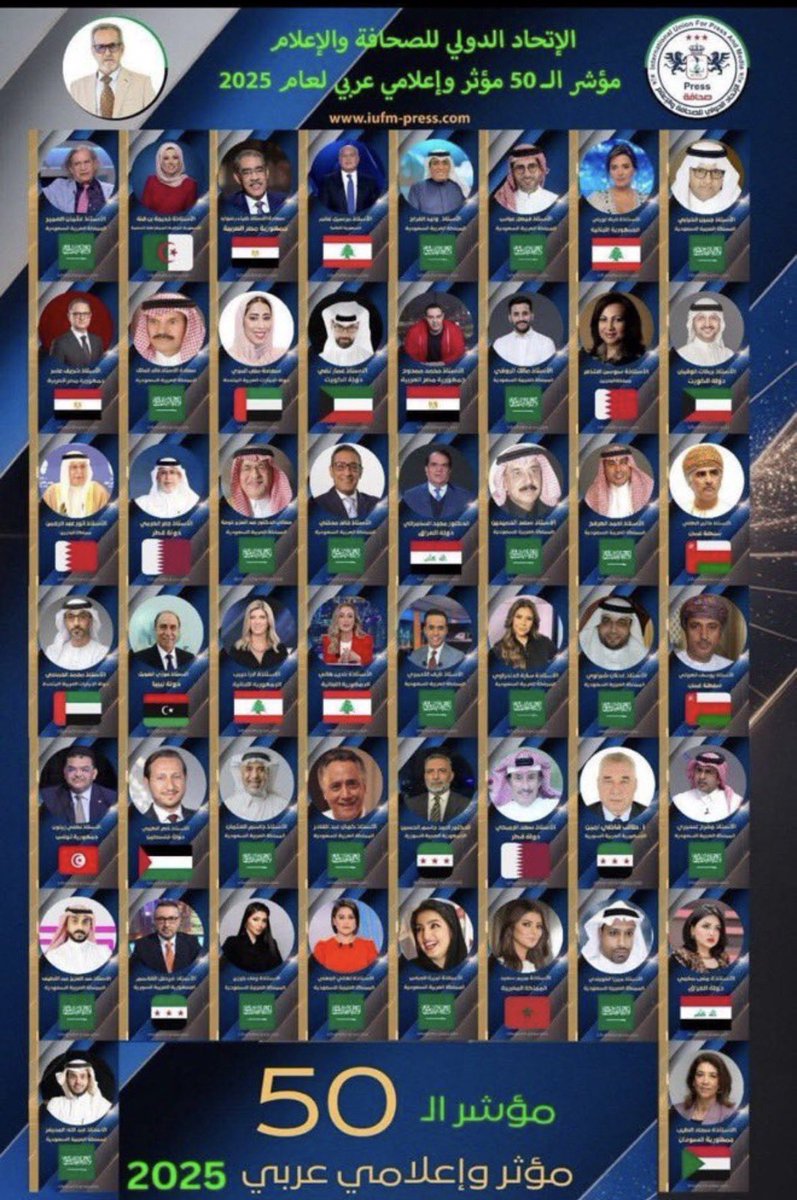 majabalmahde's tweet image. #الأكثر_تأثير_في_الإعلام_العربي 

الاتحاد الدولي للصحافة والإعلام يختار 50 مؤثراً وإعلامياً عربياً لعام 2025م..
عندما أتصفح المنشور أجد بينهم
 22 سعودي 🇸🇦🇸🇦 
 من أصل 50 

 في مقدمتهم : 
 #عبدالعزيز_خوجة وزير الإعلام سابقاً 
 @waleedalfarraj 
@almodifer 
@khalid76 
@Nayef_tv…