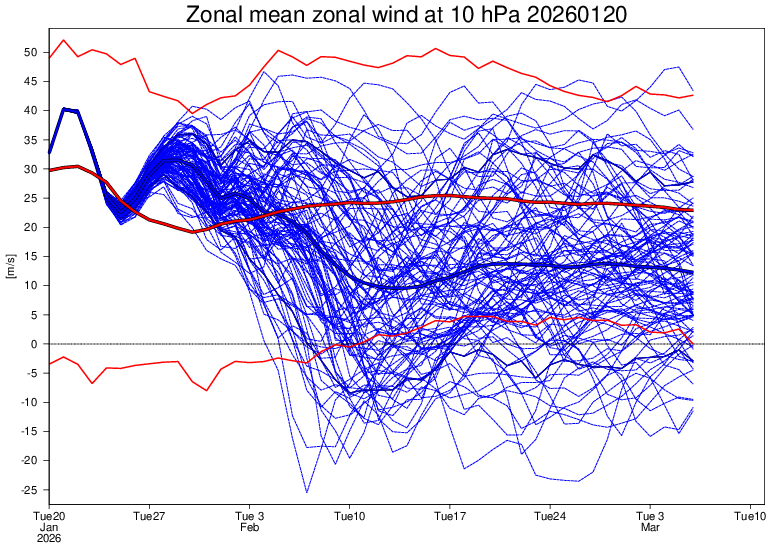 City Andy tweet media