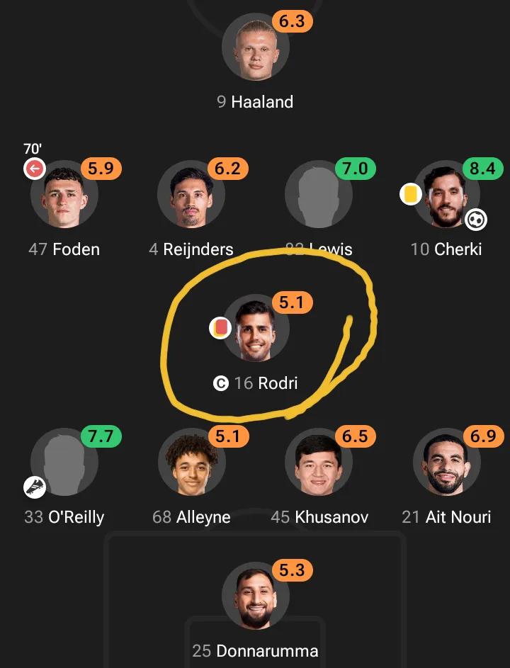 Fair performance for a ballon d or rubber