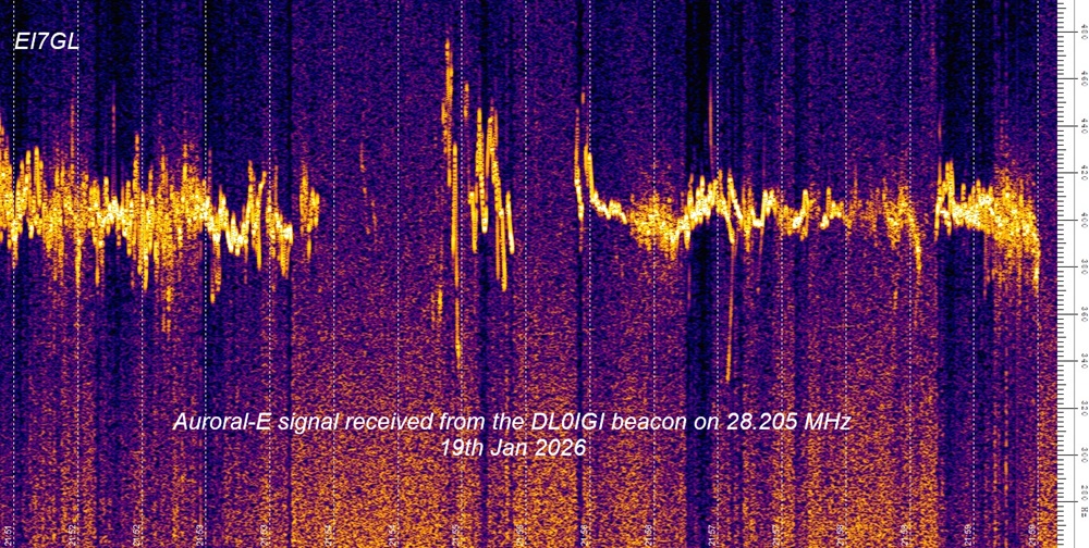 John, EI7GL tweet media