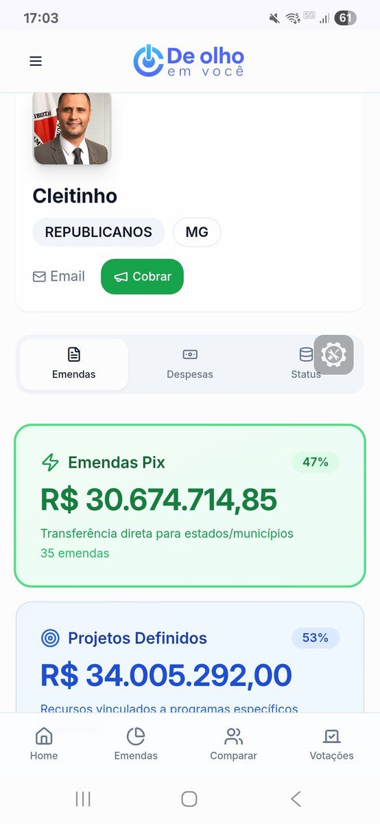 🚨 PROCURA-SE: CLEITINHO, o rei da hipocrisia! <a href="/cleitinhotmj/">Cleitinho</a>
😏Cadê o fiscal dos "políticos vagabundos" que grita contra gastos públicos? TORROU R$65 MI em emendas! Nas redes sociais o discurso moralista. Na vida real, a farra das emendas. Transparência é só pros outros?