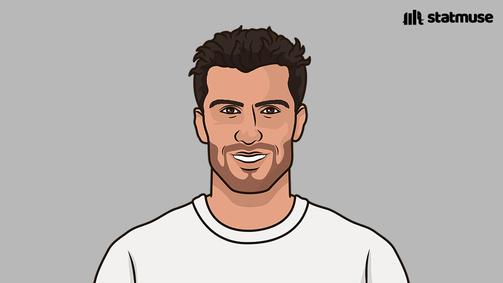 StatMuse FC tweet media