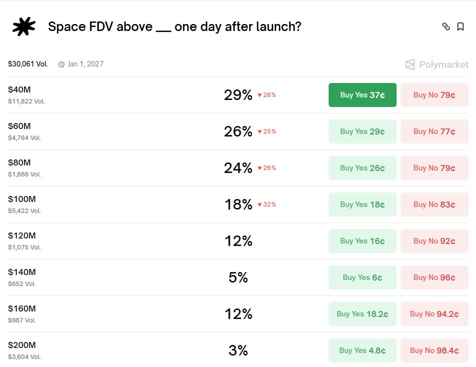 Need <a href="/intodotspace/">Space</a> to explain that 14 mil allocation instead of 2.5 aas it should be. Otherwise we will see Trove 2.0.
