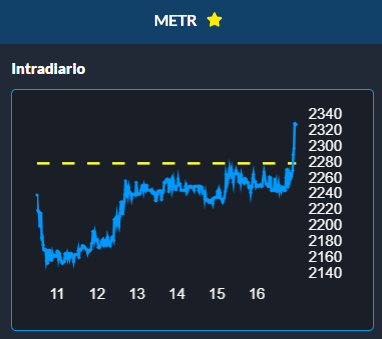Bueno, se avivaron de llevar $metr sobre el final.