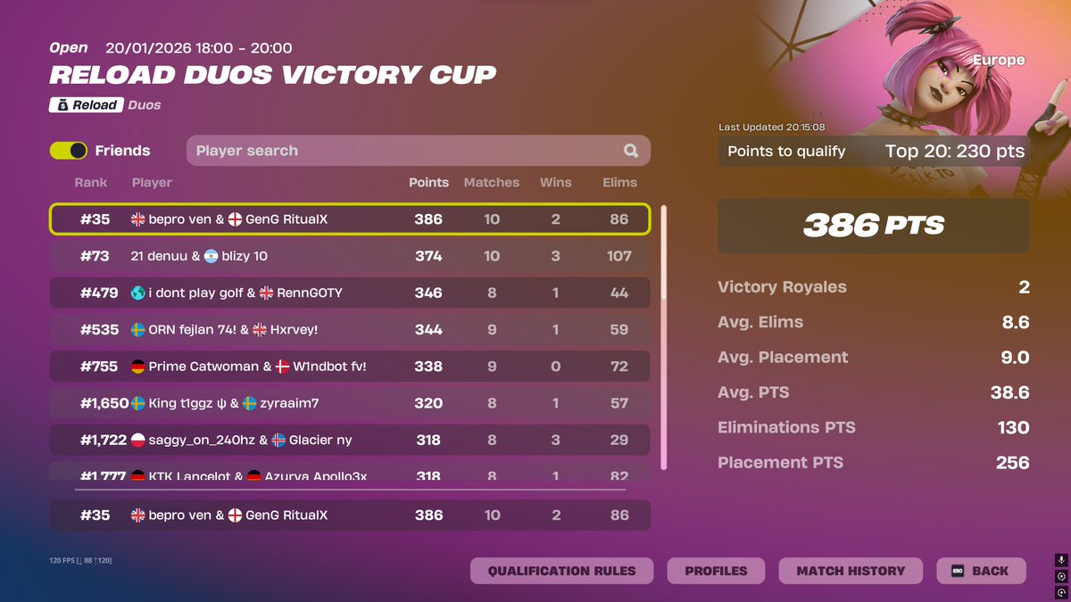 Did well few unlucky games qual on Monday 🏅<a href="/stxt13/">PIN</a>