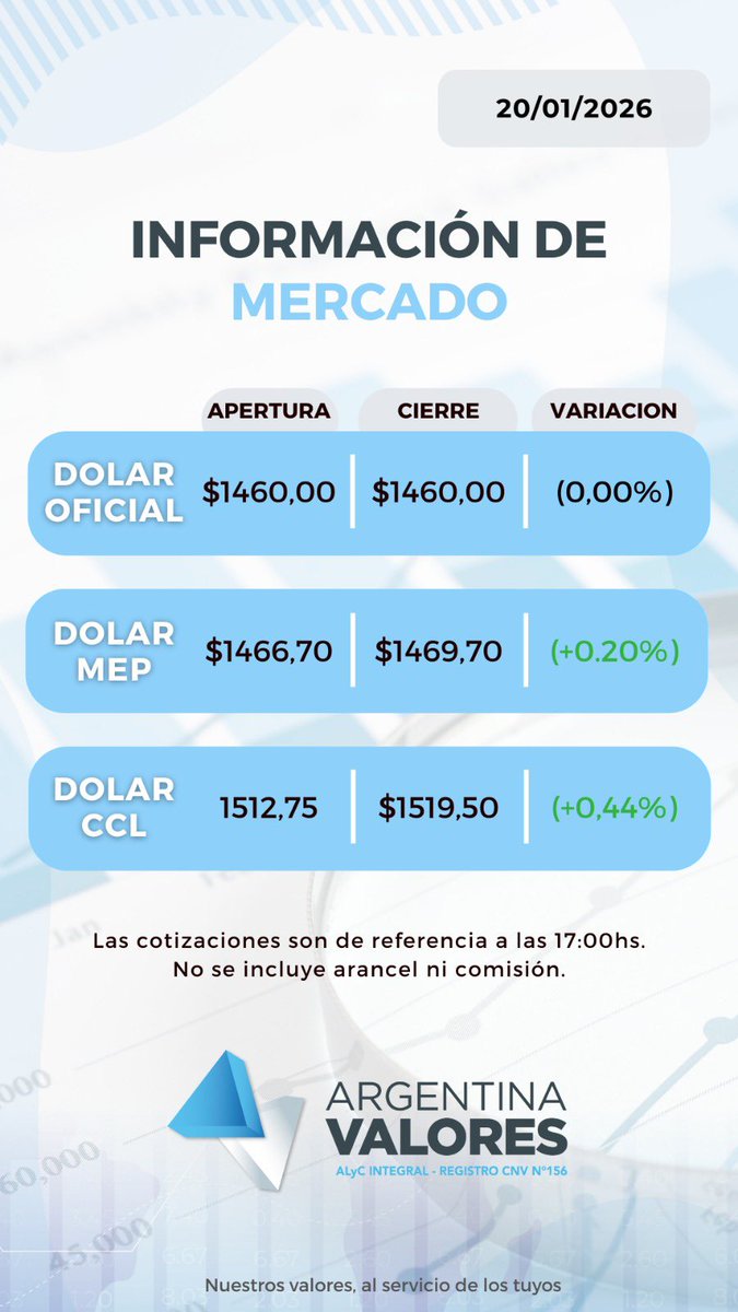 ARGENTINA VALORES (@argvalores) on Twitter photo 