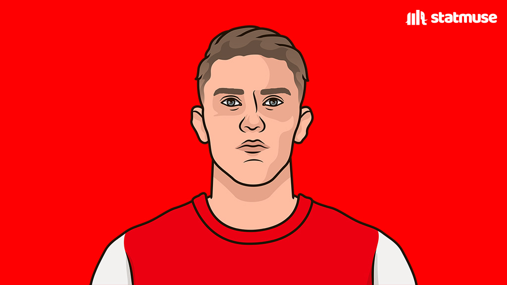 statmusefc's tweet image. Goals since December:

4 — Cuti Romero
2 — Viktor Gyökeres