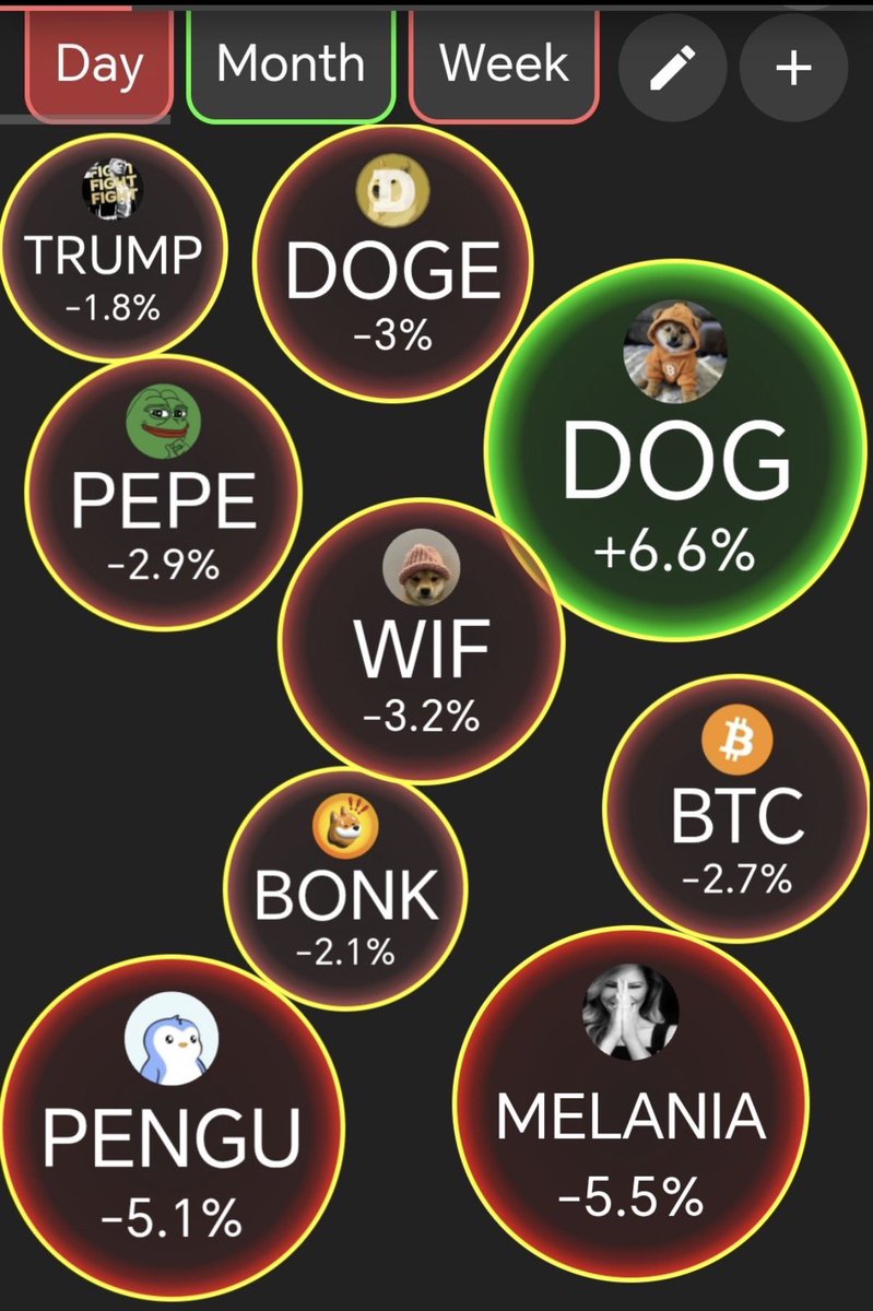 dog is DIFFERENT on EARTH 🌍🌍🌍🌍🌍🌍🌍🌍🌍🌍🌍🌍 This is the REASON that  $dog is HOLDING LIKE NO OTHER !!! People will realize in some point that  $DOG hits DIFFERENT !!! $dog has a
