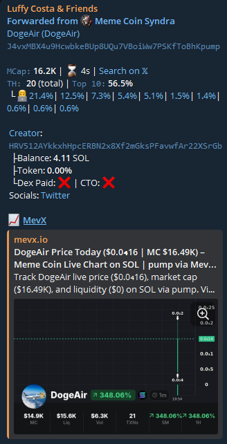 TerryKathe16878's tweet photo. 🚀 #DogeAir Market Cap is flying!
Already X9.3 from my call 📈 — and this is NOT the final top!

👉 CA: J4vxMBX4u9HcwbkeBUp8UQu7VBoiWw7PSKfToBhKpump
👉 Community: https://t.co/rW5zK8Zwxx
⏳ Hold tight — the next major pump is loading… 💥🔥 https://t.co/kFc7DSPeyV