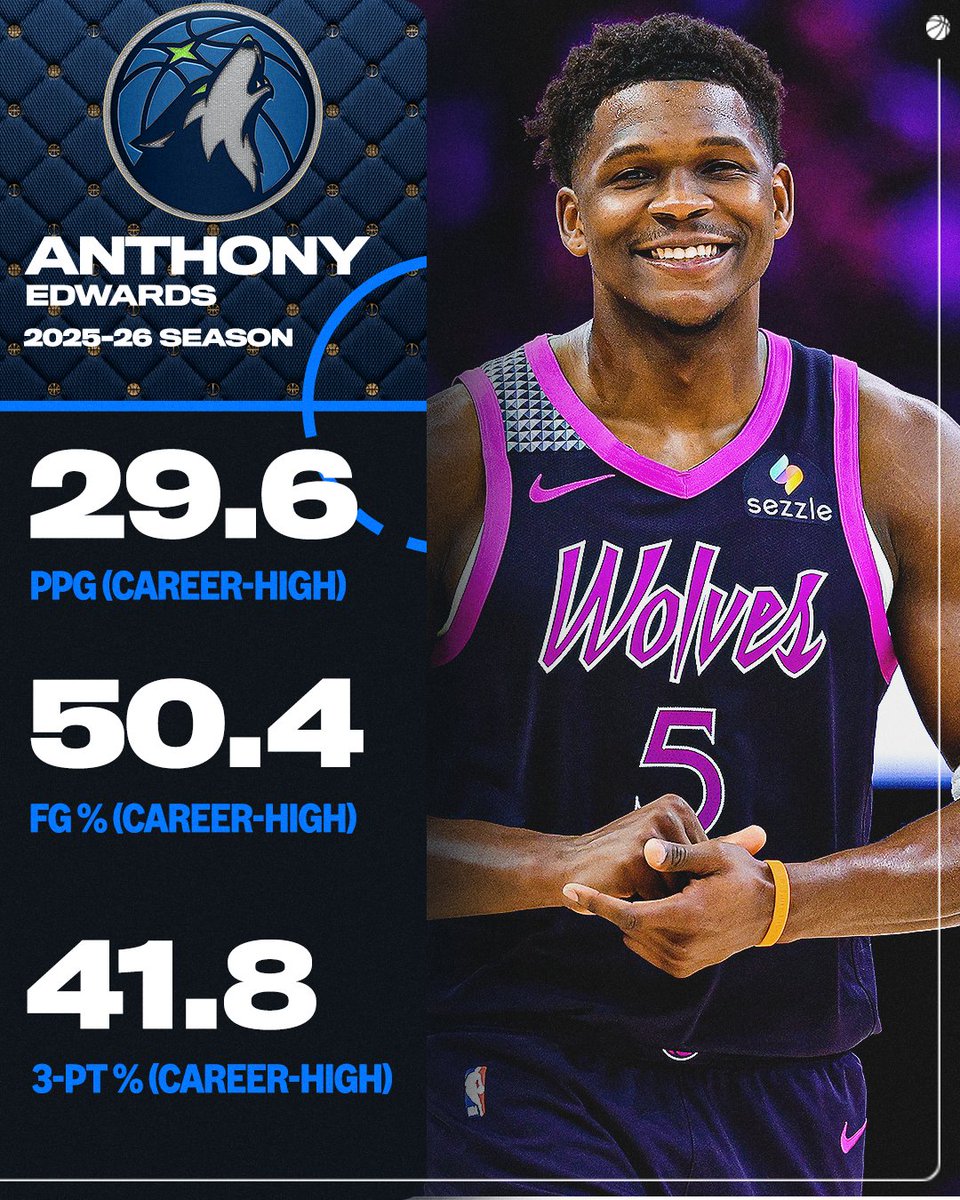 A completely dominANT 🐜 season so far from No. 5 in Minnesota 🙌