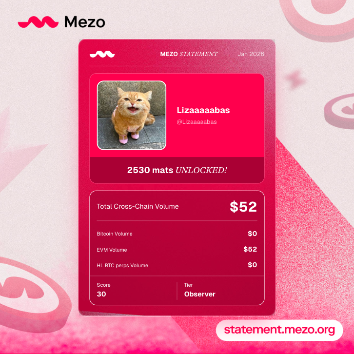 2530 mats unlocked from my wallet history alone while scoring 30.

Mezo has raised ~$30M and already crossed ~$80M in TVL.
Snapshot on 21st Jan → statement.mezo.org/ref/F9B3B7B6
