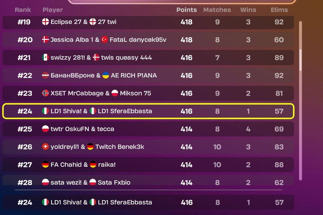 bobbyfnn's tweet image. diocane @FixFN_  @LoadingOneGG