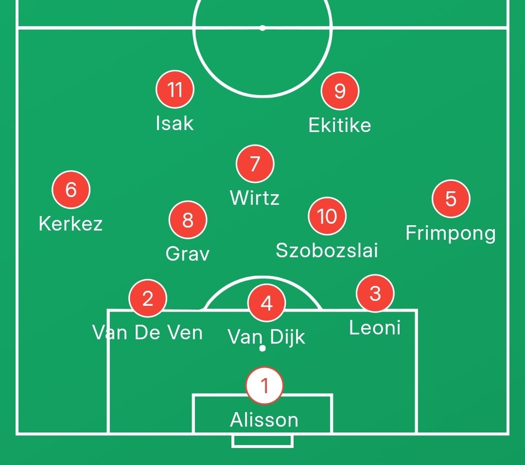 _MattyTR's tweet image. I fully expect Slot to be given the rest of the season to try figure it out, whether he will is another question. I'd like to see something like this for the first game next season, going off Xabi's favoured back 3/5 at Leverkusen. I feel like Van De Ven is a must get for us.