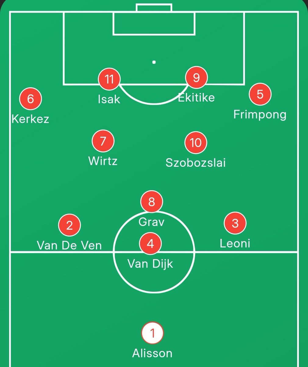 _MattyTR's tweet image. I fully expect Slot to be given the rest of the season to try figure it out, whether he will is another question. I'd like to see something like this for the first game next season, going off Xabi's favoured back 3/5 at Leverkusen. I feel like Van De Ven is a must get for us.