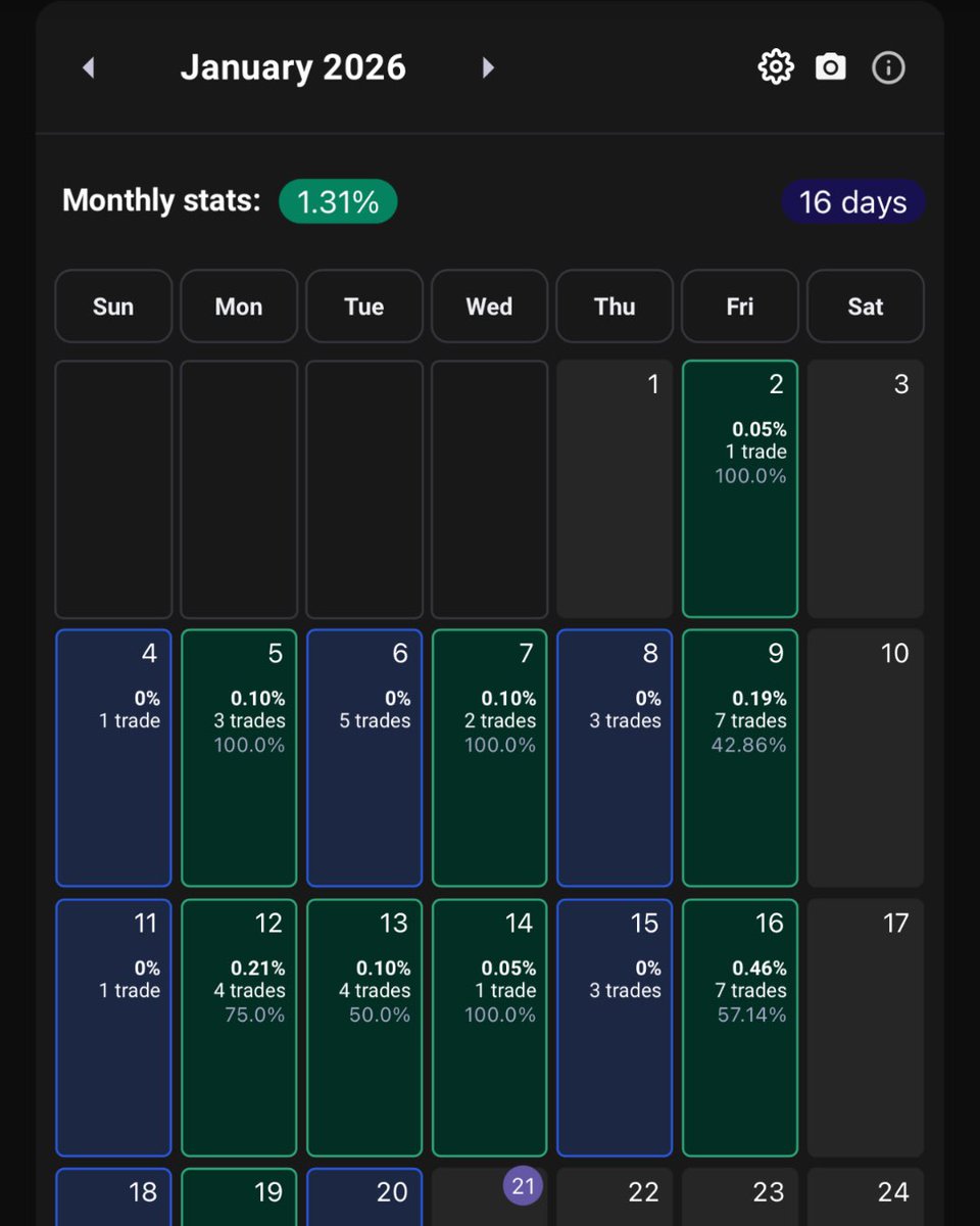 Miles’s Analysis tweet media