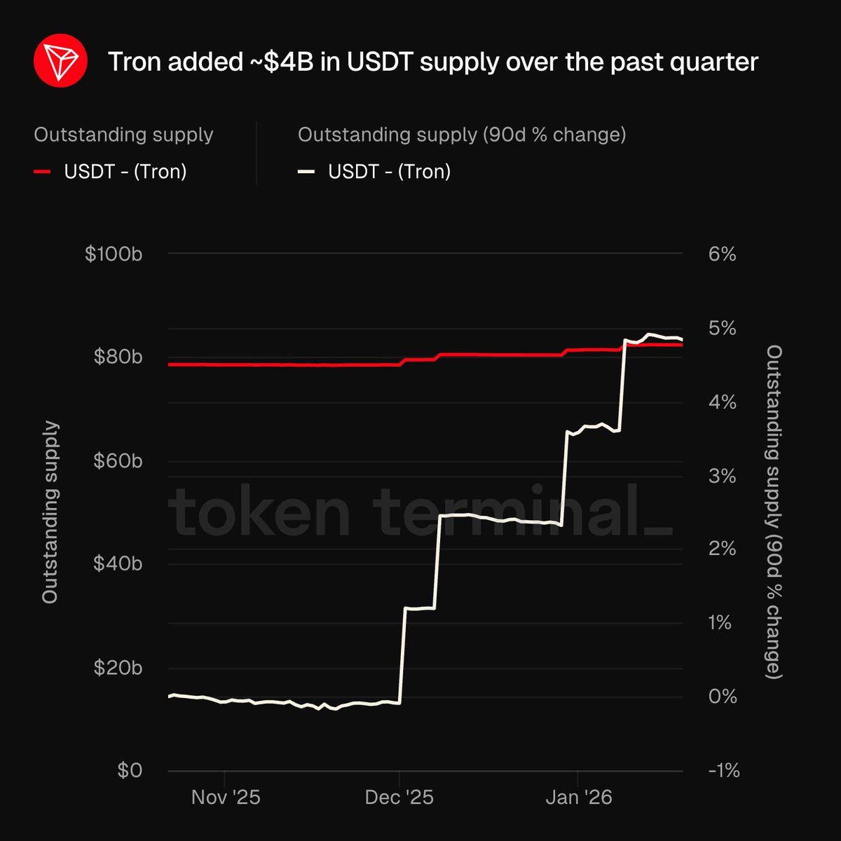 TRON DAO (@trondao) / Posts / X