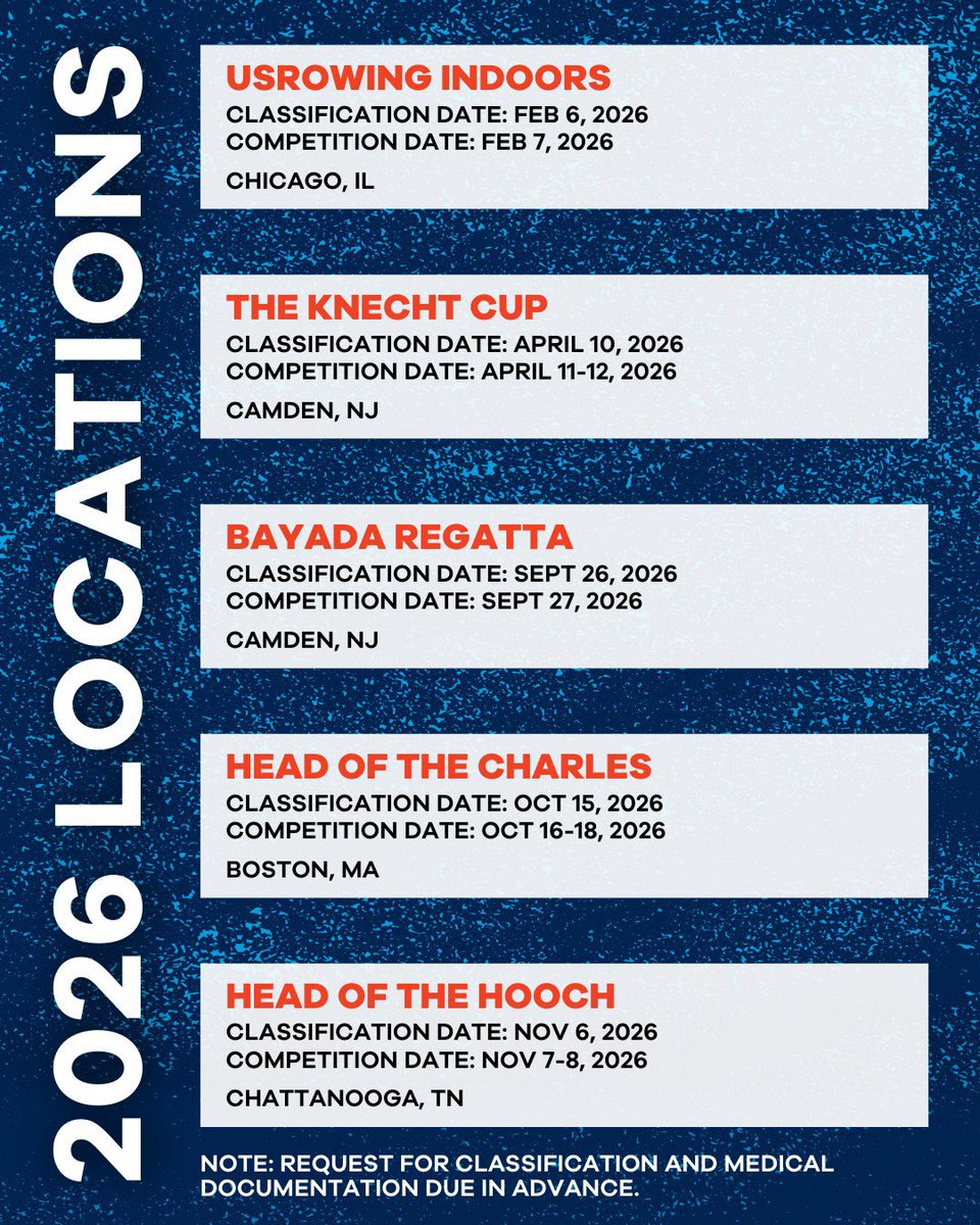 USRowing tweet media