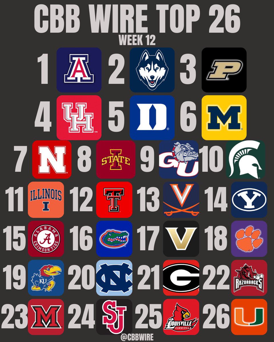 College Basketball Wire tweet media