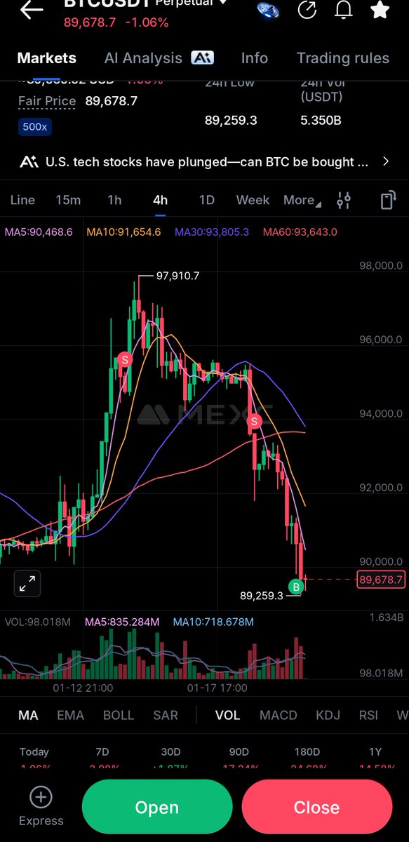 What the Way forward 

$BTC and pyramid 5&amp;6