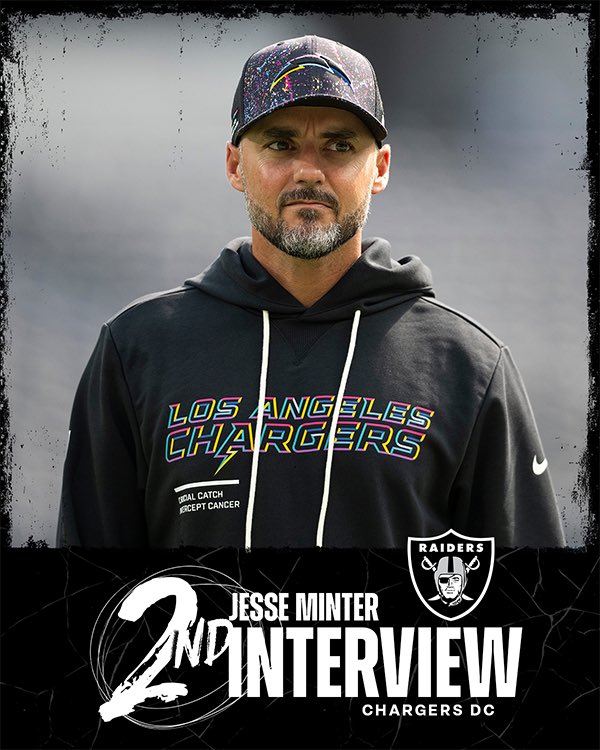 #Raiders announced that they’ve completed their second interview with Chargers DC Jesse Minter.