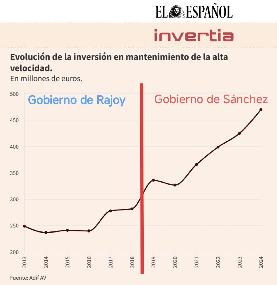 También dijo que había escrito un libro…