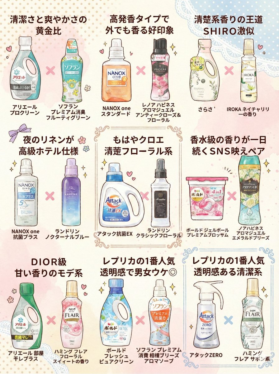 pienxpost's tweet photo. すれ違ったお姉さん、ちょっと罪な香りしてた。甘いのに清楚、色っぽいのにやらしくない。洗剤と柔軟剤だけで、こんな惹かれることある…？ https://t.co/AekB2CzApS