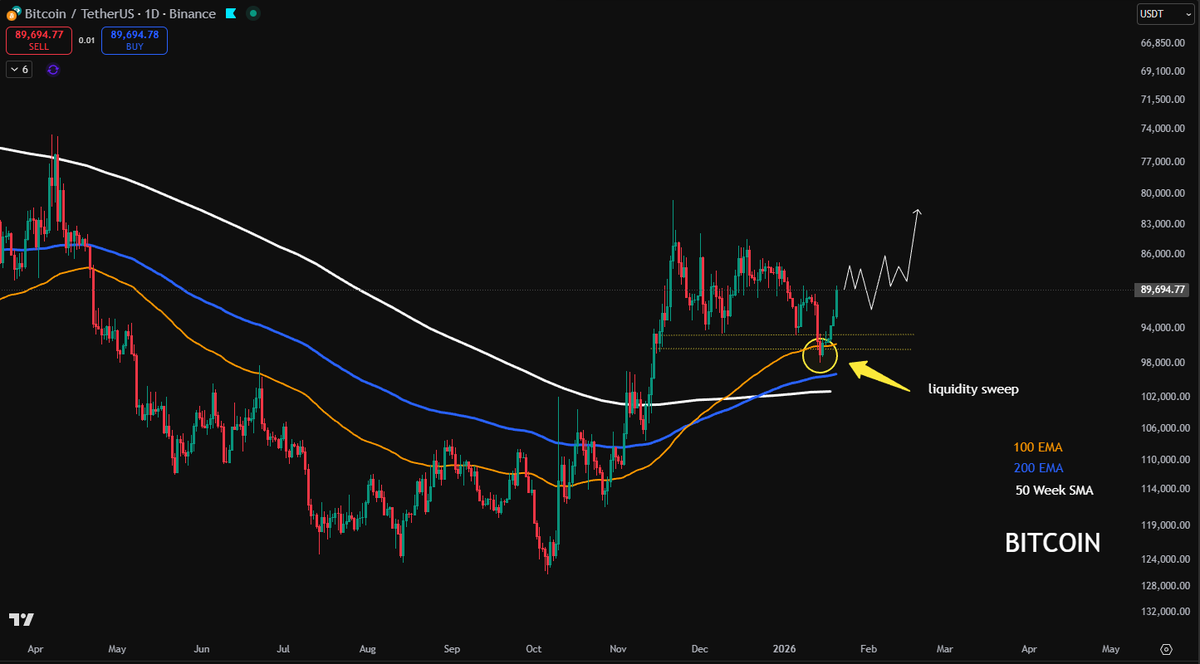 BTC - Inversed chart update. Before and After #Bitcoin