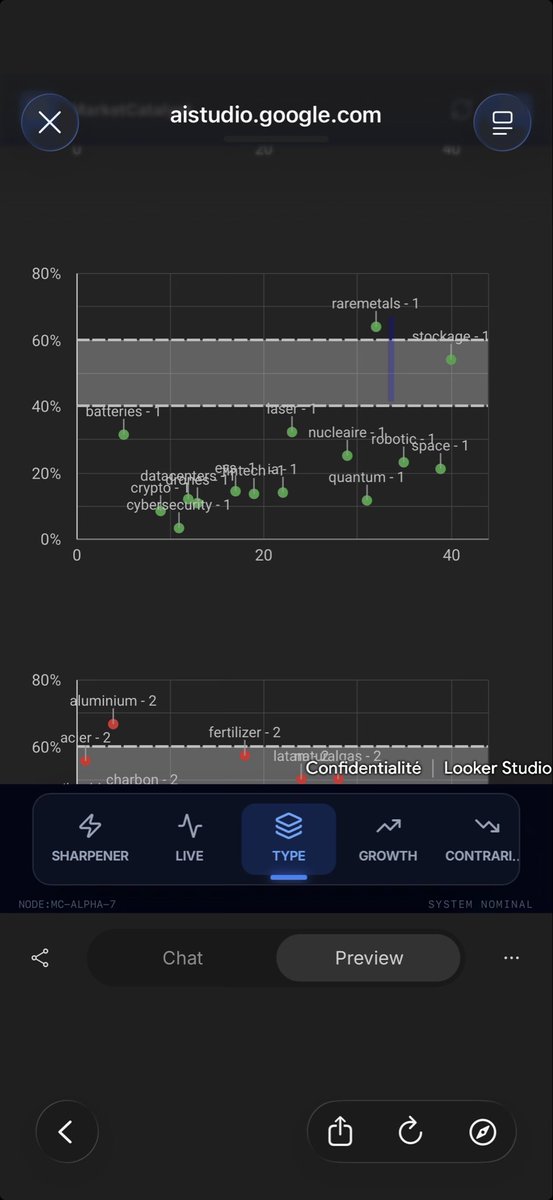 Rare metals dominance