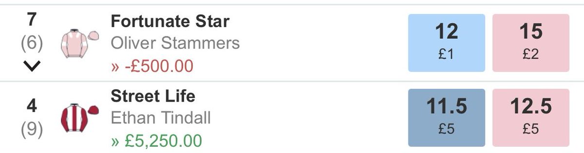 STREET LIFE !!!

WINNER 🥇 (+5.85) ✅