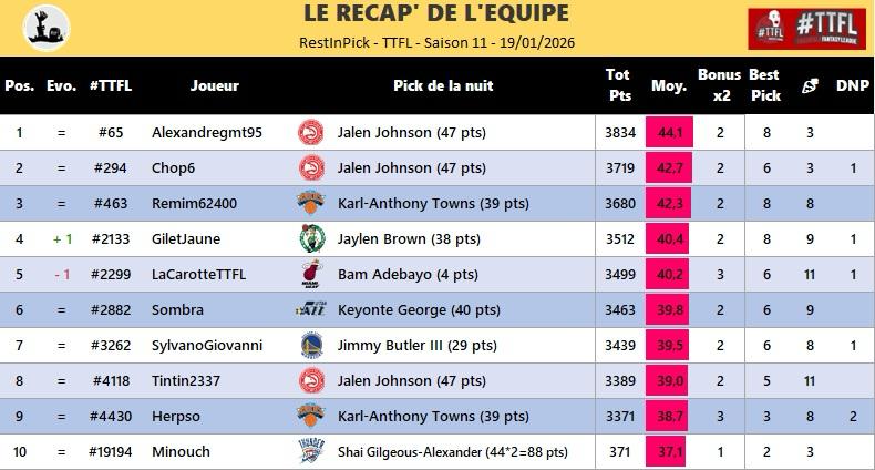 Restinpick TTFL 🐪🐲 (#44) tweet media