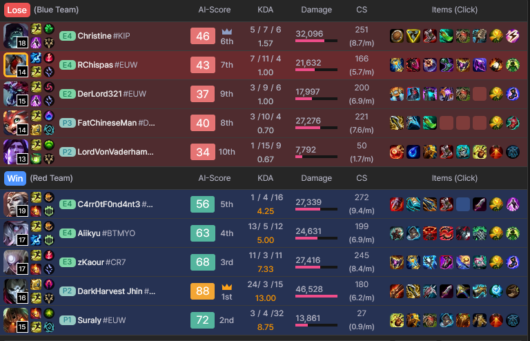 Chispas__'s tweet photo. uff que dura la botlane https://t.co/NlWwAP40YG