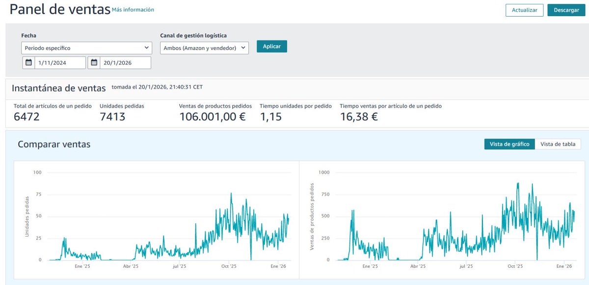 Amazonio tweet media