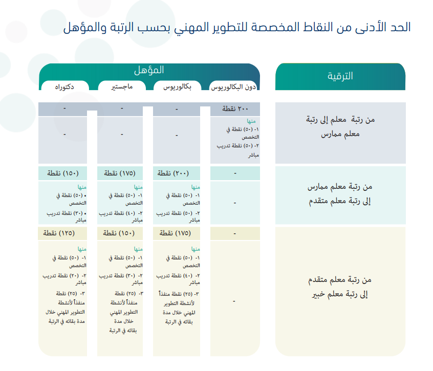 بدر بن محمد البلوي tweet media