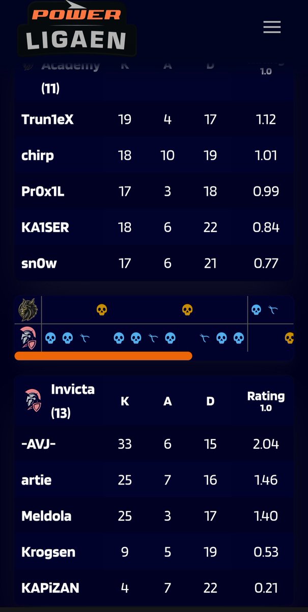 Kasper Dyrby tweet media