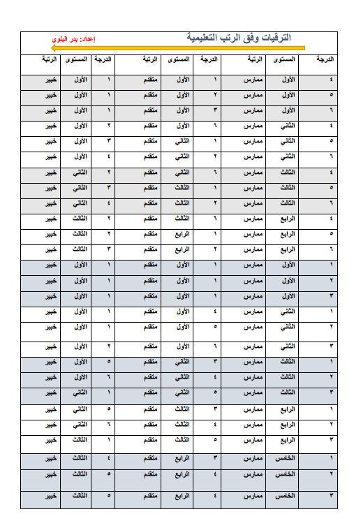 بدر بن محمد البلوي tweet media
