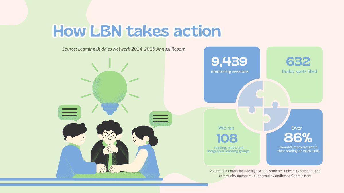 Learning Buddies Network tweet media