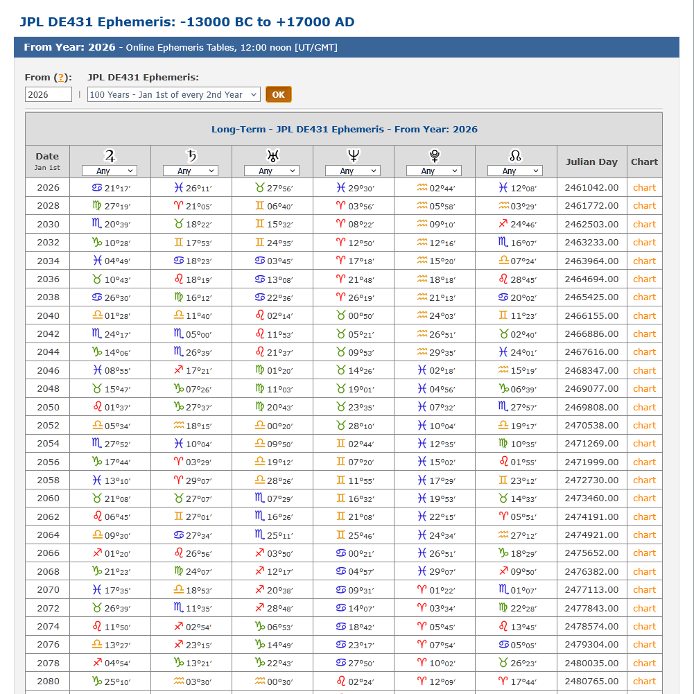 Petr9, Astro-Seek.com tweet media