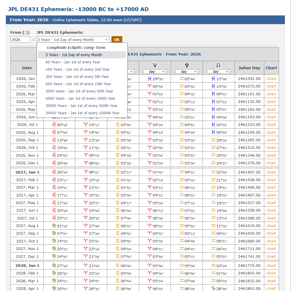 Petr9, Astro-Seek.com tweet media